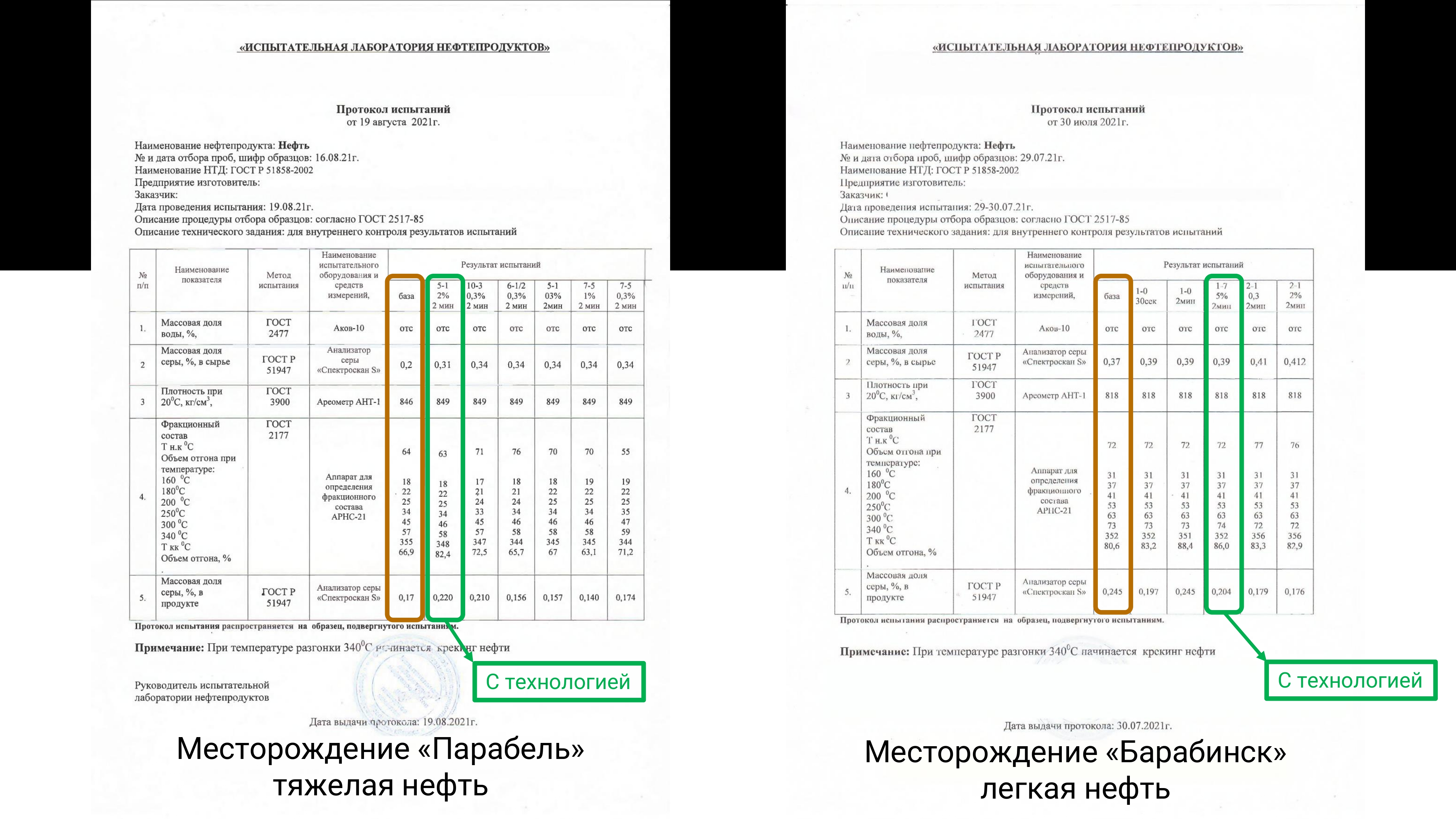 Протоколы испытаний